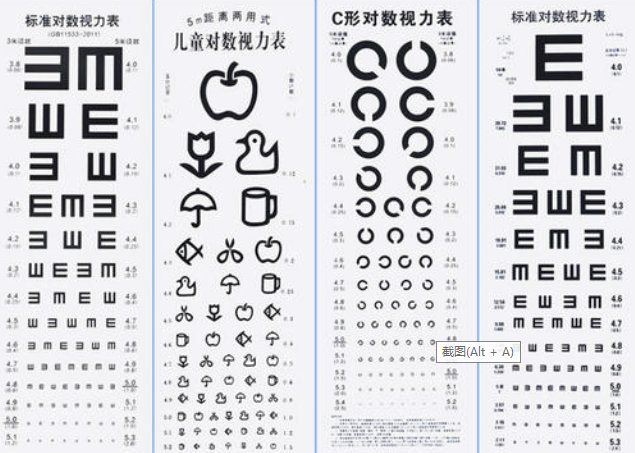 视力E字表和C字表怎样换算