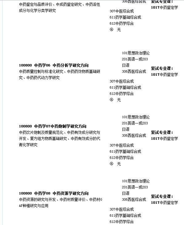 中国医科大学研究生有哪些专业