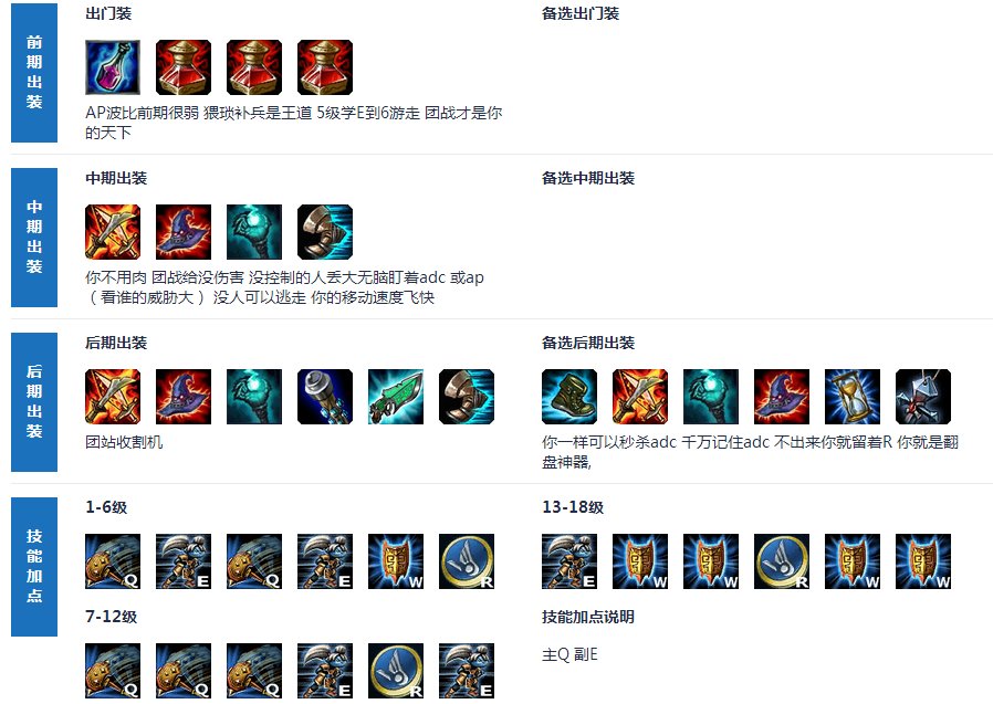 LOL钢铁大使怎么出装？