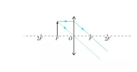 凸透镜成像光路图