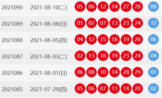 上期双色球开奖多少?