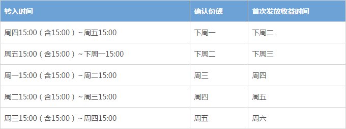 什么是余额宝理财