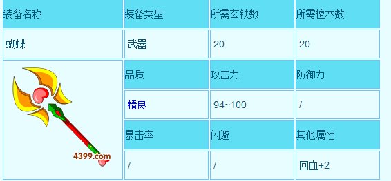 造梦西游3七夕节装备