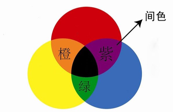 万色之源是什么颜色