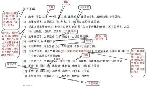 参考书目格式