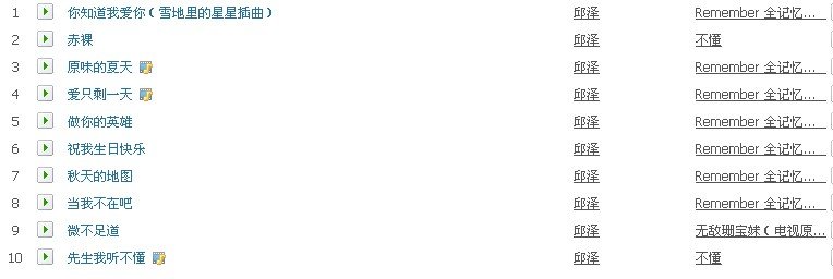 爱情睡醒了小鱼的扮演者是谁?要全部歌曲?背对背拥抱是林俟杰唱的吗?