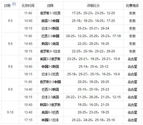 2017女排大冠军杯具体时间？