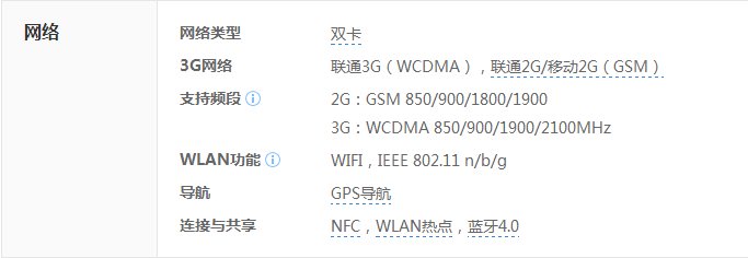 酷派大神9976a支持联通4g吗