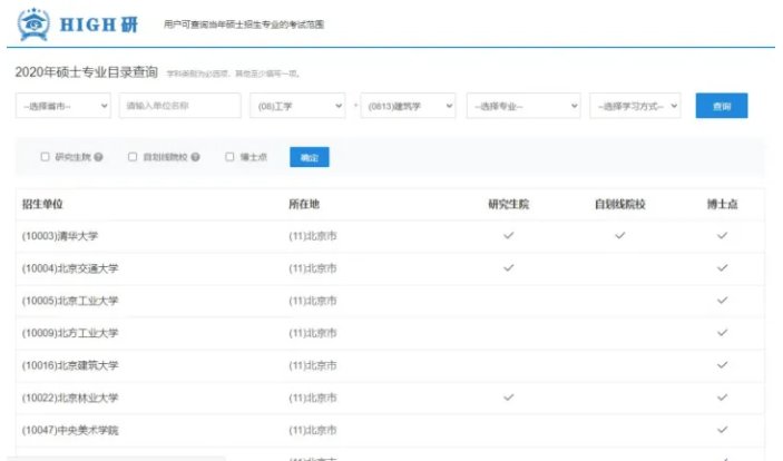 建筑学考研难度排名
