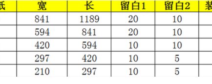 CAD绘图纸A4尺寸是多少？