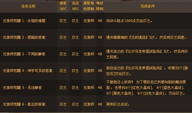 DNF元素师觉醒要做那写主线任务