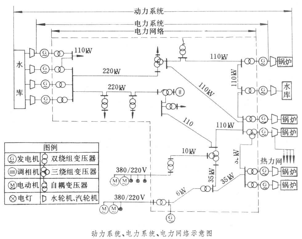 电力网络的介绍
