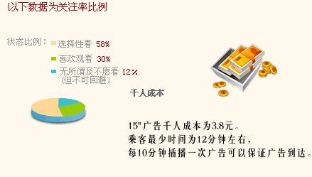 cpm是什么意思啊?