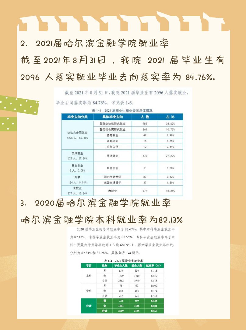 哈尔滨金融学院毕业生的就业情况如何