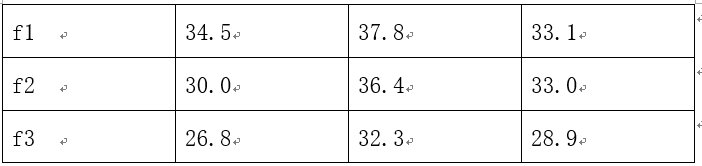 如何评定混凝土强度等级