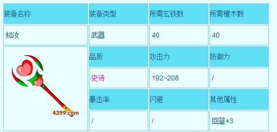 造梦西游3七夕节装备