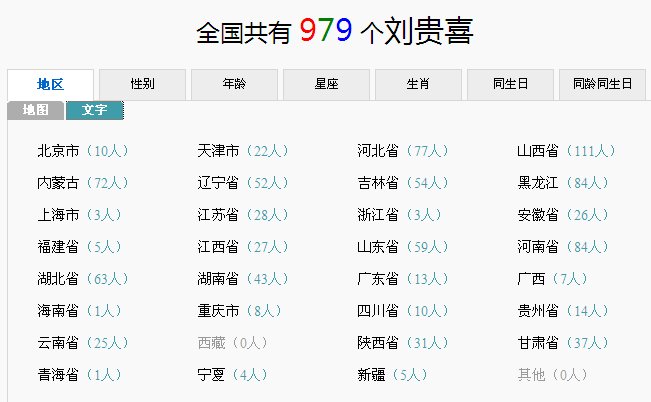中国有多少人叫刘贵喜的