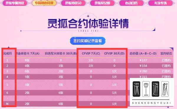 cf灵狐的约定会员怎么领