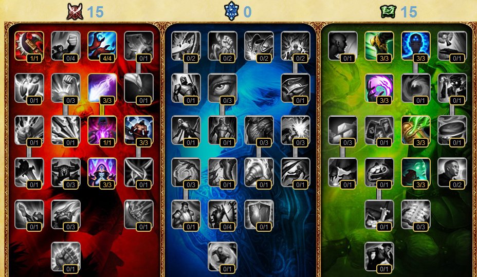 英雄联盟的瑞兹的天赋打发好多种啊 我玩上单天赋该怎么分配