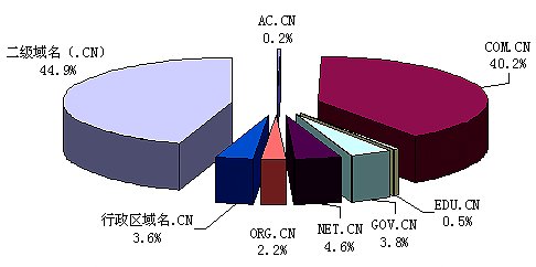 AC.CN是什么域名？？？