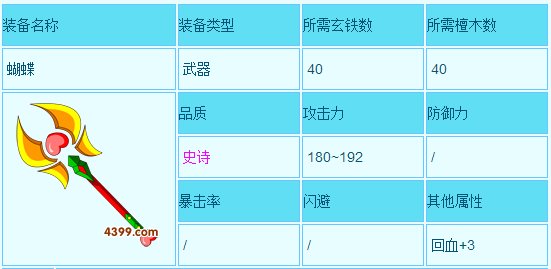 造梦西游3七夕节装备