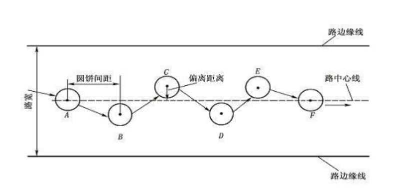 b2压大饼口诀内容是什么？