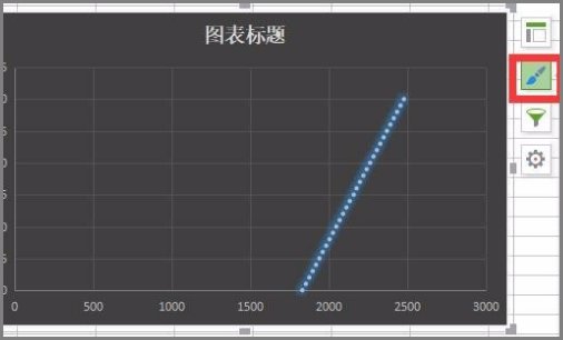 如何在Excel中绘制曲线图？
