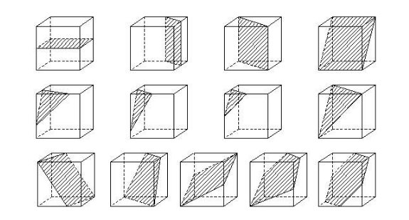 正方体有几种截面形状，把各种结果画出示意图