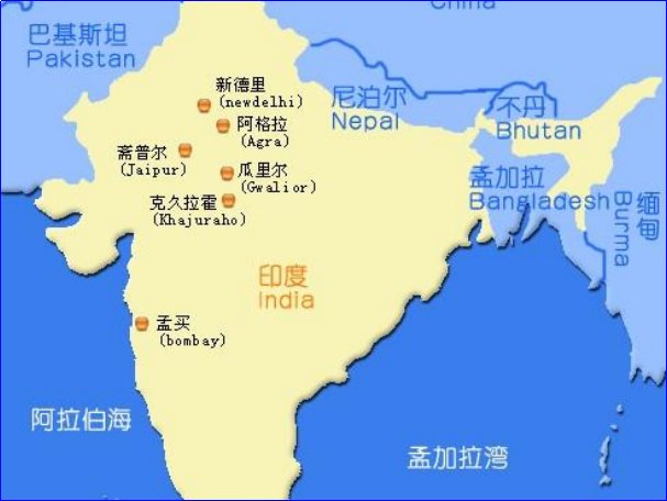 ind代表哪个国家