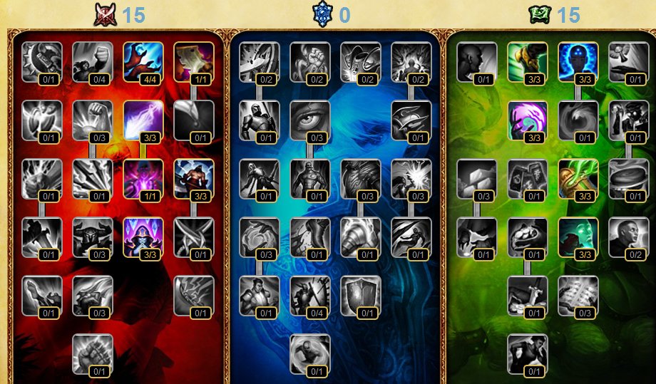 英雄联盟的瑞兹的天赋打发好多种啊 我玩上单天赋该怎么分配