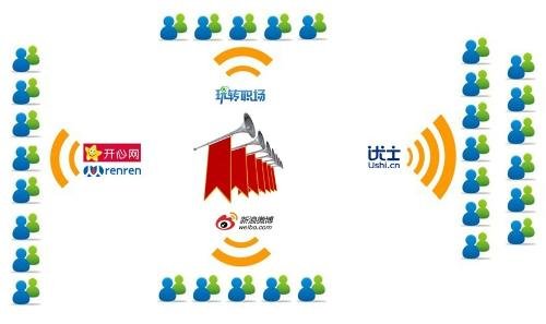 优士网的优士发展