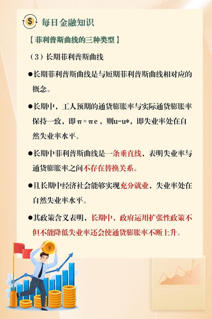 菲利普斯曲线说明什么问题