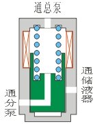 三位三通电磁阀的工作原理是什么?