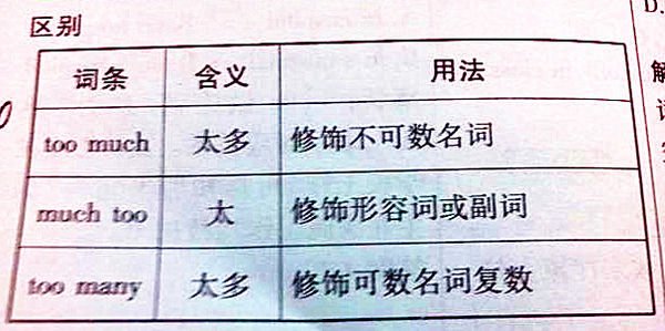 太多和太多是不是一个意思？