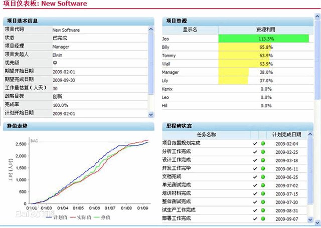 ppm和dppm一样吗？