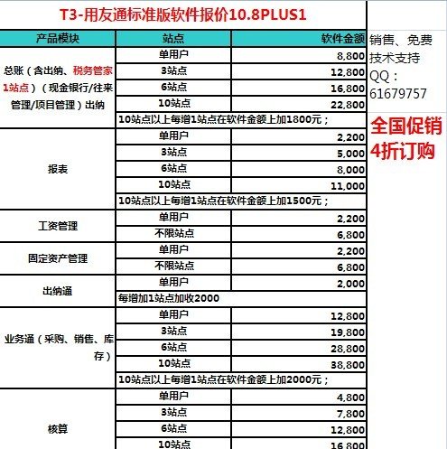 用友T3多少钱？