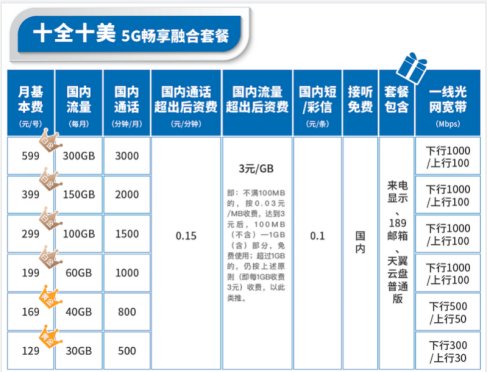 在南京租的房子没有宽带，准备和合租装一条电信的宽带，电信的信号是否稳定，如果安装网速够用吗？