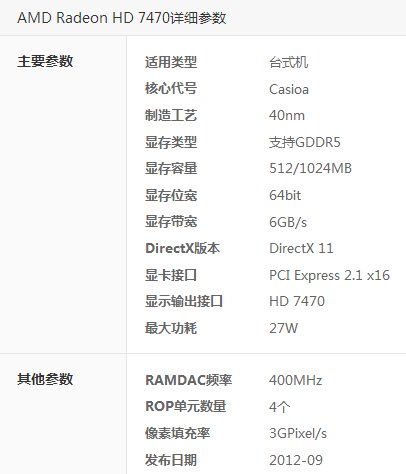 AMD Radeon HD 7470M独显是什么水平的显卡