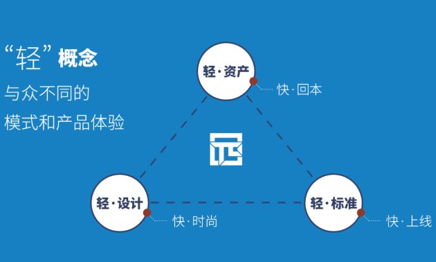 什么是轻资产？