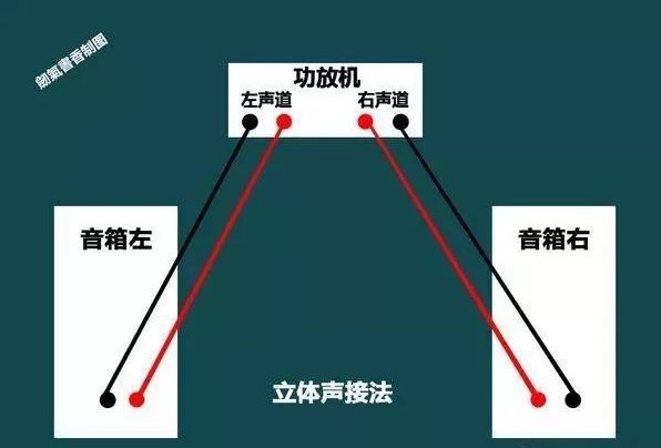 功放怎么连接电脑， 该怎么接线