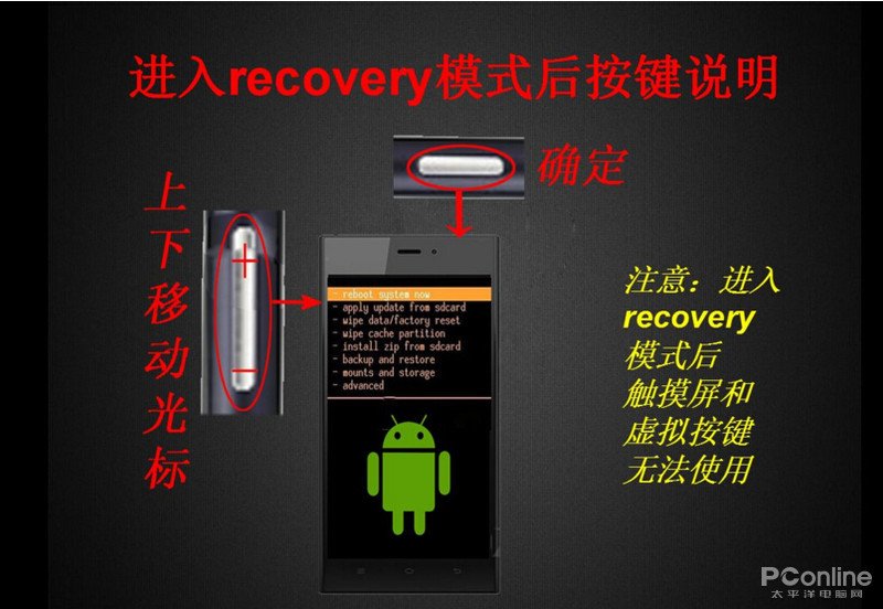 怎么用recovery刷机？