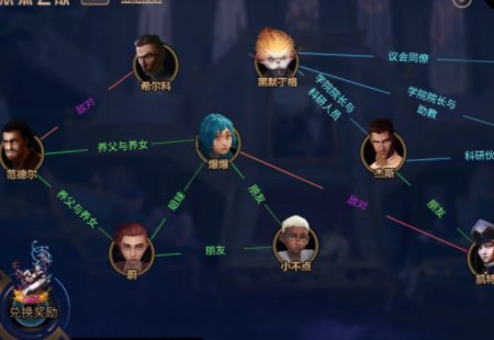 《lol》双城之战人物关系是什么?