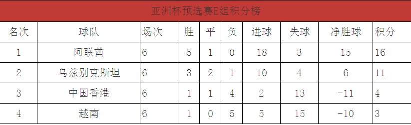 15年亚洲杯预选赛积分榜？分组表在哪看？