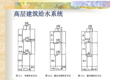 高层建筑给水系统的特点是什么？