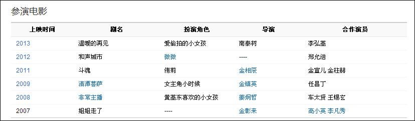 非常主播里的那个小女孩叫什么呀？