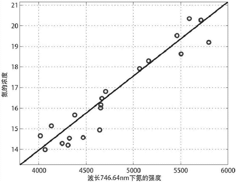 如何求行列式的值？