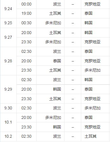 世锦赛女排2022赛程表