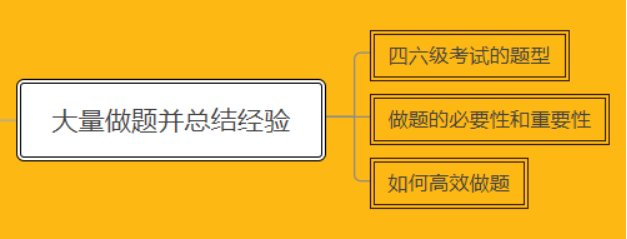 一个月内如何备考，才能顺利通过四六级考试？