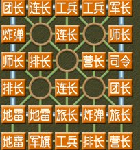 求一个胜率高的四国军棋布局