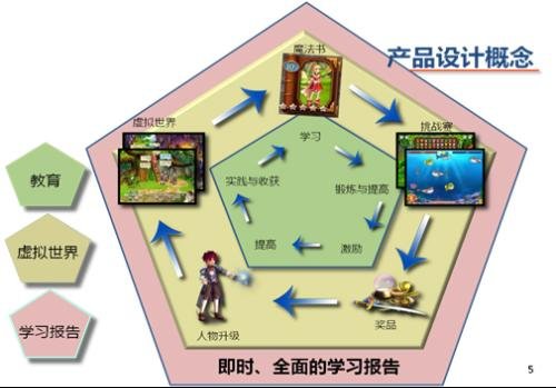 唯智学园的介绍